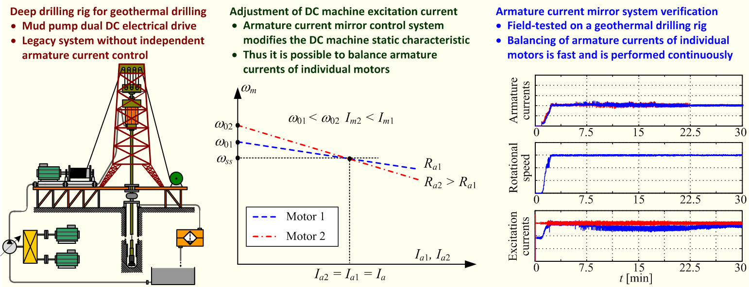 Retrofitting Design of a Deep Drilling Rig Mud Pump Load Balancing System