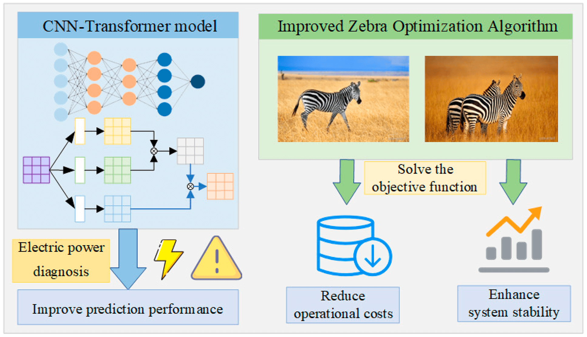 Advanced Predictive Analytics for Green Energy Systems: An IPSS System Perspective