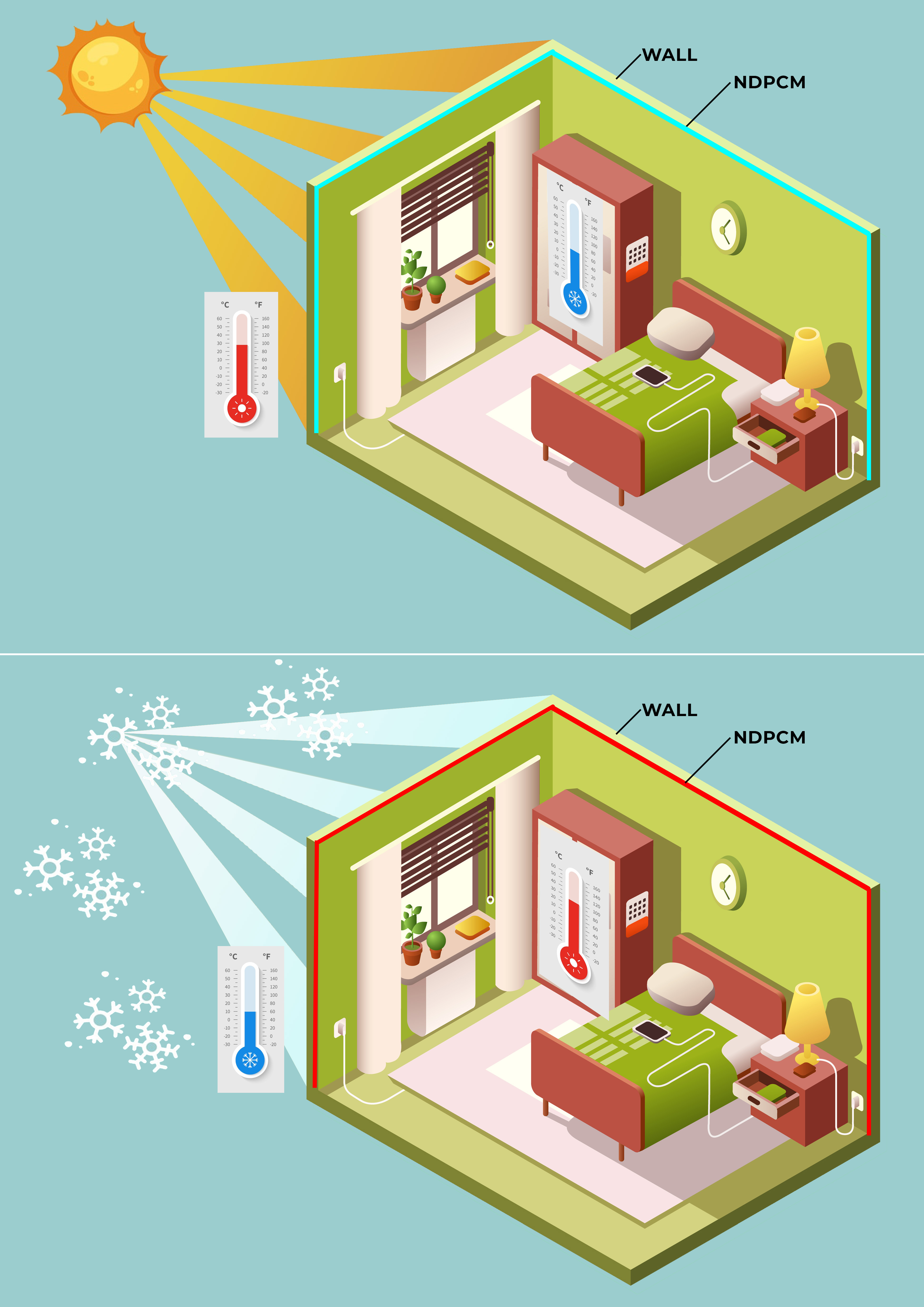 An Updated Review on Low-Temperature Nanocomposites with a Special Focus on Thermal Management in Buildings