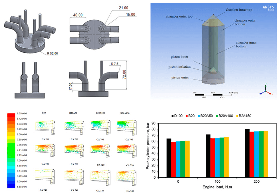 Nanoparticle Distribution in Compression Ignition Engines Using Rapeseed Methyl Ester